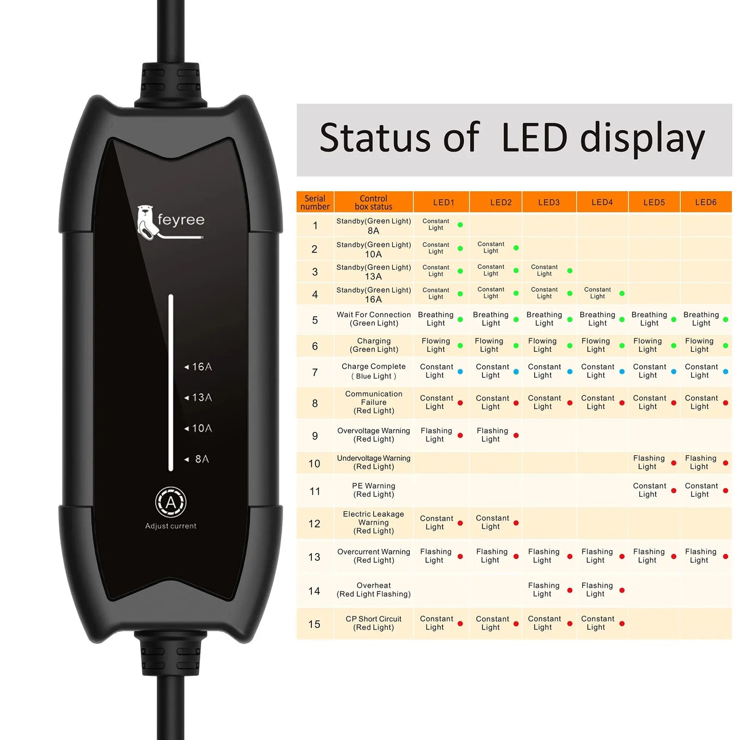 feyree Portable EV Charger 3.5KW 16A 1Phase Adjustable Current Fast Charging with TS-NACS Charger Plug Compatible for Tesla Cars