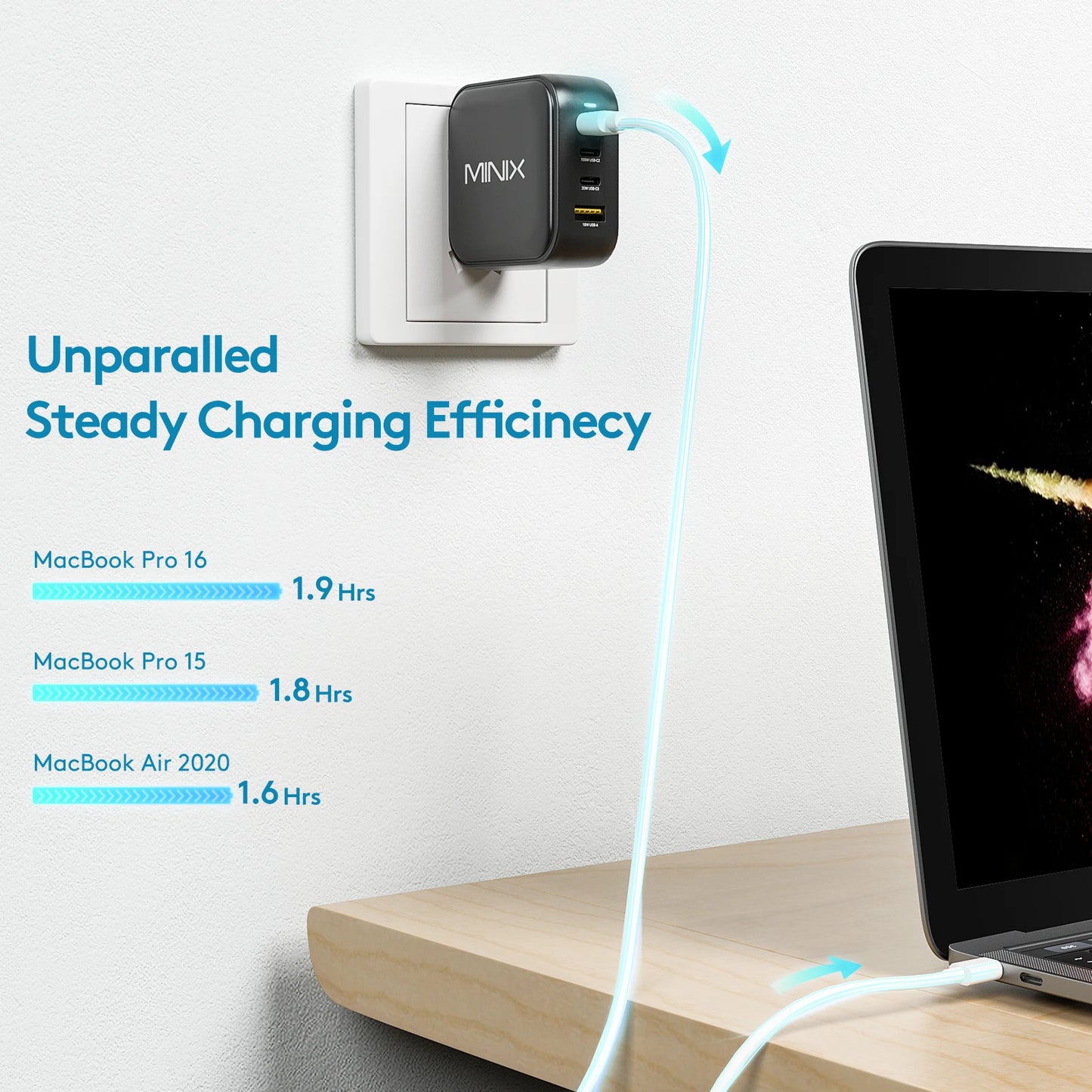 MINIX NEO P3 100W GaN USB Charger Travelling Charger with multi plugs EU/US/AU/UK  for Macbook ,For iPhone , For Samsung ,MI