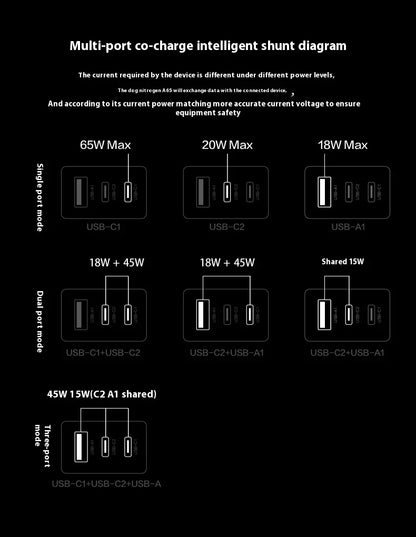 GravaStar Alpha65 Dog Nitrogen Charger 65W Gallium Nitride Charger Suitable for IPhone16 Huawei Xiaomi Mobile Phone Typec Plug