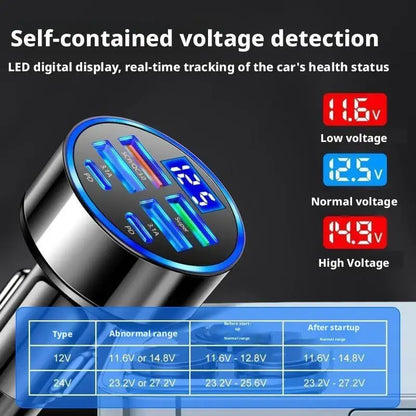 300W USB Car Charger PD QC3.1 USB C Car Phone Charger Type C Adapter for iPhone Samsung Huawei Xiaomi Quick Charge ﻿