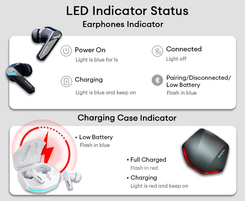 Choice Lenovo GM2 Pro Bluetooth 5.3 Earphones Sports Headset Wireless In-Ear Gaming Low Latency Dual Mode Music Headphones - Universal Market