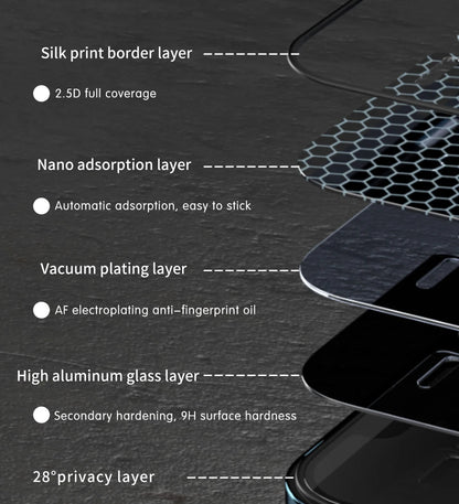 WiWU 9H iPrivacy Tempered Glass for iPhone 15 15Pro 15 16 Pro Max Anti-fingerprint Full Cover Screen Protectors for iPhone 16