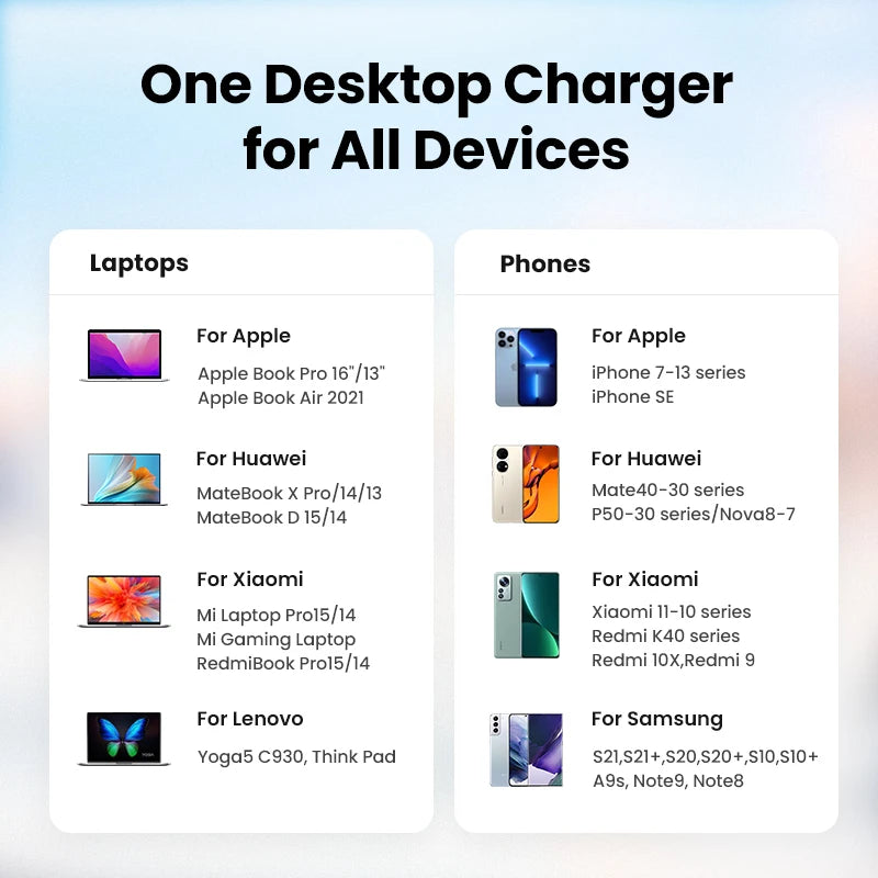 UGREEN 200W GaN Charger Desktop Laptop Fast Charger 6 in 1 Adapter For iPhone 17 16 Pro Xiaomi Samsung Tablets Macbook Charger