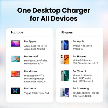 UGREEN 200W GaN Charger Desktop Laptop Fast Charger 6 in 1 Adapter For iPhone 17 16 Pro Xiaomi Samsung Tablets Macbook Charger