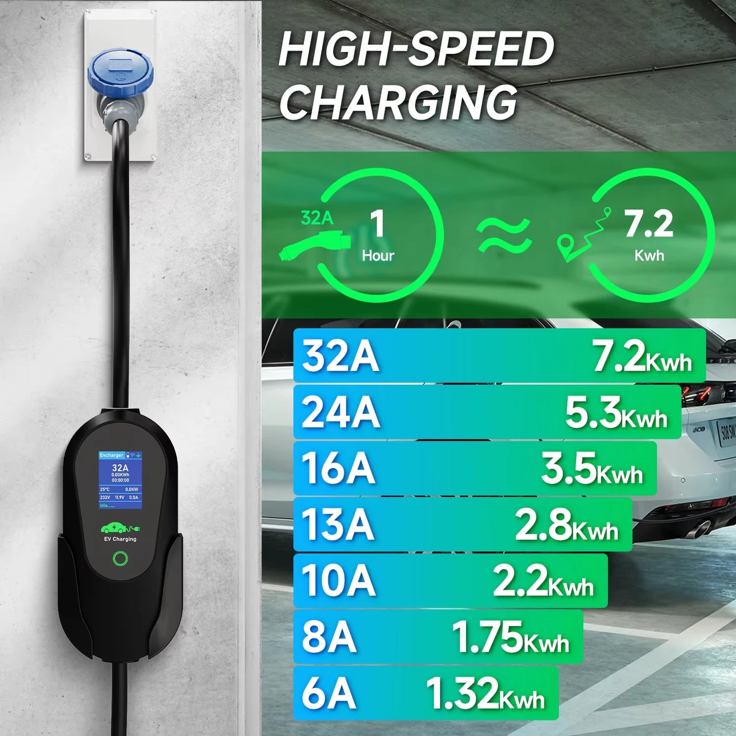 AFEEV Type2 IEC 62196-2 Portable EV Charger 7.2KW 32A Type1 SAEJ1772 Wallbox EVSE Fast Charging Cable WiFi APP Bluetooth Control