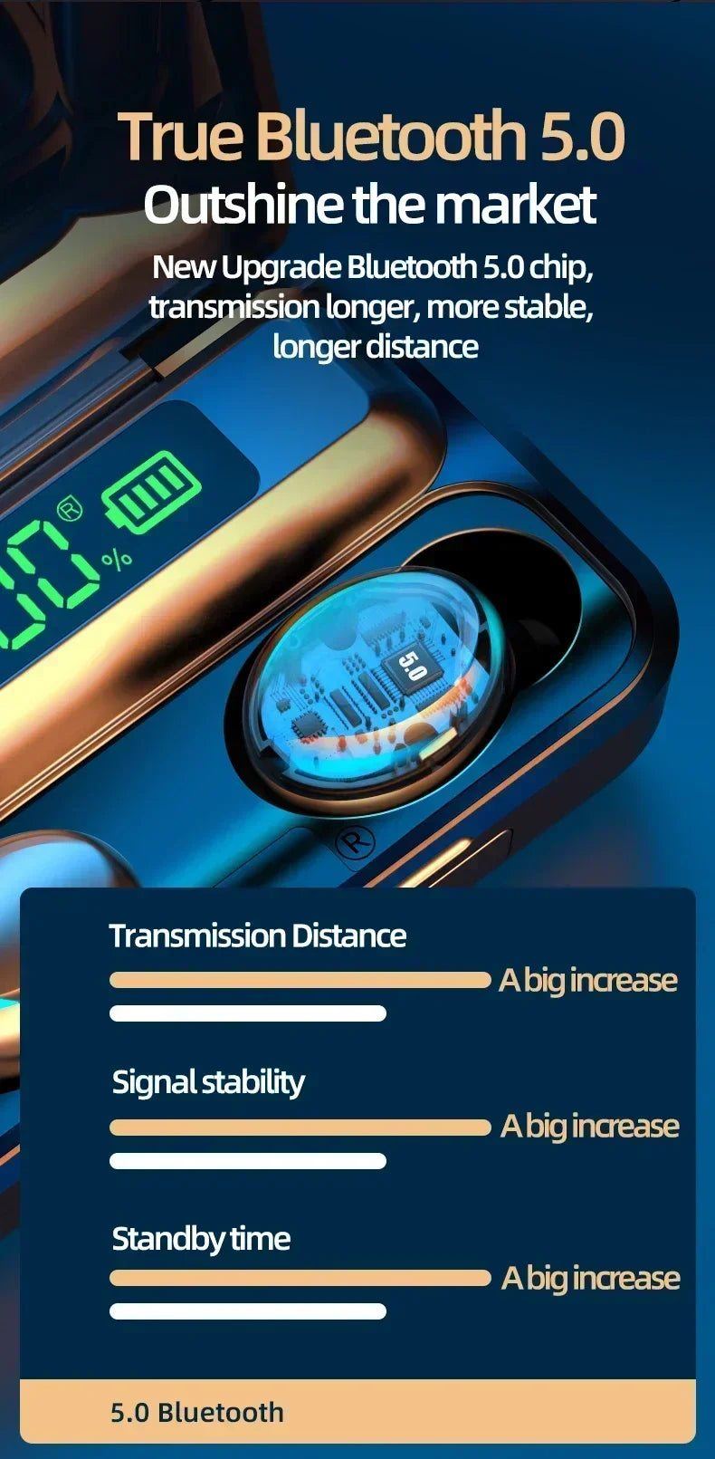 TWS F9-5 Earphone Bluetooth 5.3 Wireless Headphones Hifi Stereo Sports Waterproof Earbuds Headset Hearing Aids With Mic Handfree - Universal Market