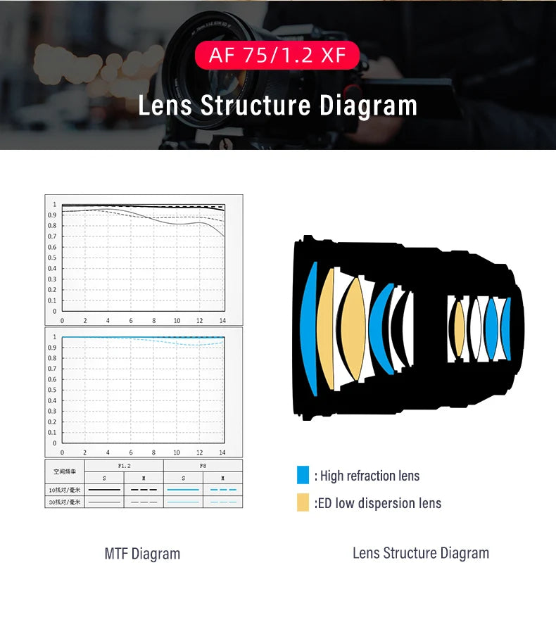 Viltrox 75mm F1.2 pro AF Auto Focus Large Aperture Lens for Fujifilm XF mount Camera for Fuji X X-T4 T100 X-H2S XT30 X-Pro3 - Universal Market