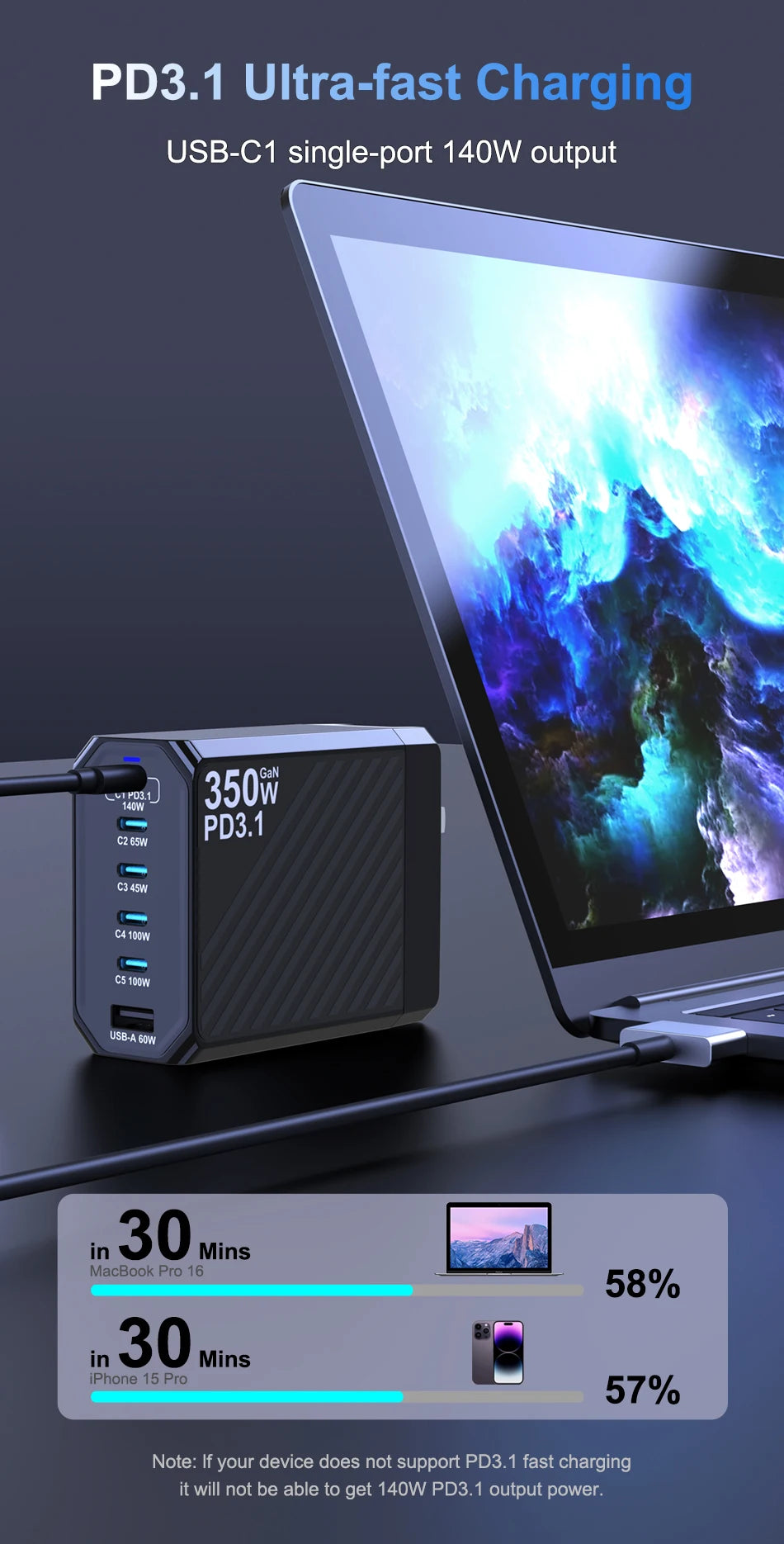 Ubigbuy 350W GaN Charger Fast Charger 140W PD3.1 QC PPS USB Phone Charging Station for MacBook Pro iPhone Samsung Laptop Tablet