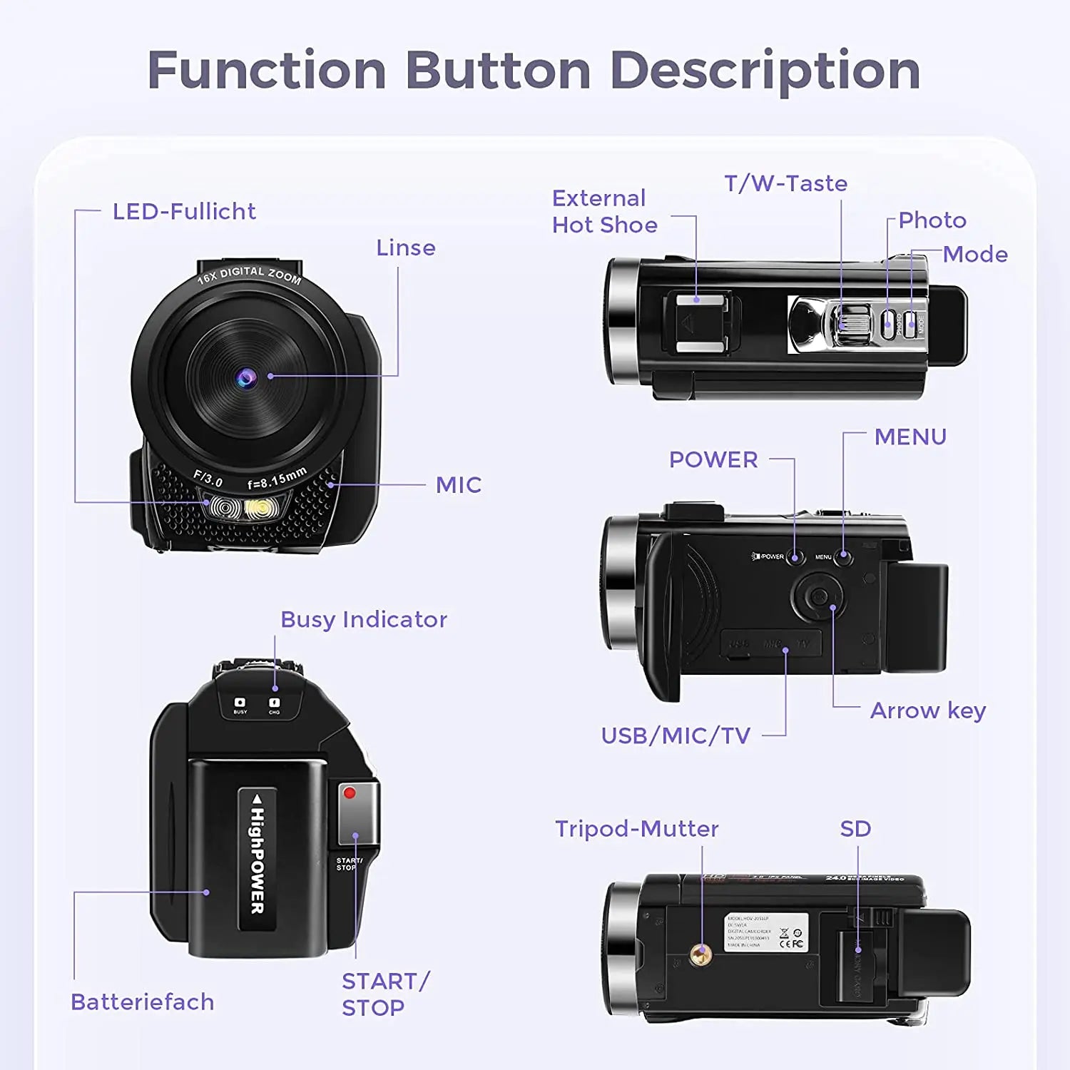 Digital Camera Photographic Cameras With 3.0 Inch Rotating Screen Professional Photo Camera Hd Video Kids Cameras  For Home - Universal Market