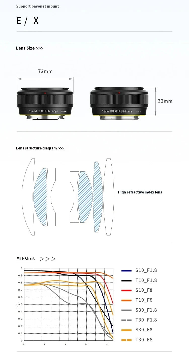 SGimage 25mm F1.8 AF Lens APS-C Large Aperture Prime Camera Portrait Lenses with STM silent motor for Sony E Fuji X Mount - Universal Market