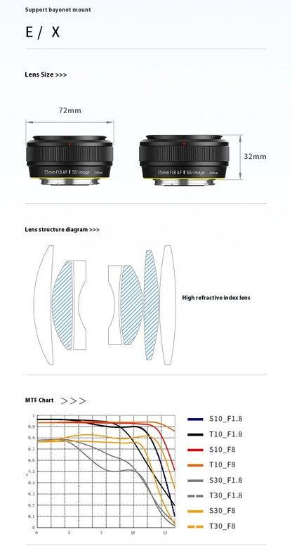 SGimage 25mm F1.8 AF Lens APS-C Large Aperture Prime Camera Portrait Lenses with STM silent motor for Sony E Fuji X Mount - Universal Market
