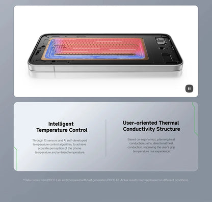 POCO F7 Global Version Smartphone Snapdragon® 8s Gen 4 90W 6500mAh Battery 6.83" 1.5K AMOLED Display 50MP Camera 5G NFC