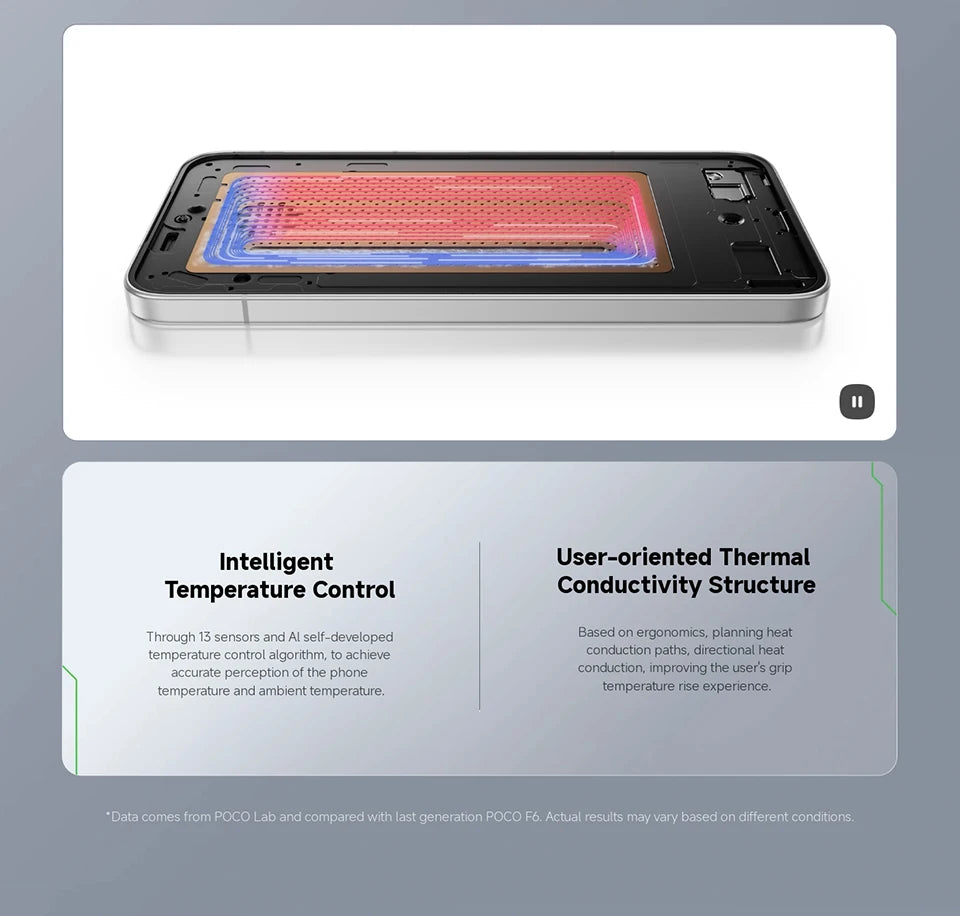 POCO F7 5G Global Version Smartphone Snapdragon® 8s Gen 4 6500mAh battery 90W HypeCharge 6.83'' AMOLED Display 50MP NFC