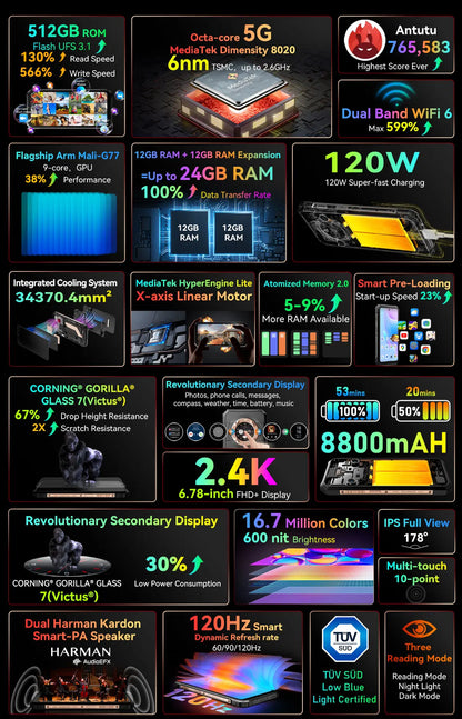 [World Premiere] Blackview BL9000 5G Rugged Smartphone 6.78" 2.4K FHD+ Display (12+12)GB 512GB Mobile Phone 8800mAh With 120W