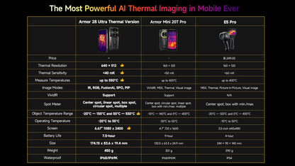 Ulefone Armor 28 Ultra 5G AI Thermal Imaging Rugged Phone Dimensity 9300+ 1TB ROM 32GB RAM Android Smartphone AMOLED Mobile