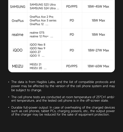 Hagibis 240W USB C Charger 5 Ports GaN 140W PD3.1 Fast Charger Desktop Charging Station with LCD Display For MacBook Pro Laptops