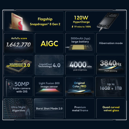 POCO F6 Pro Global Version Snapdragon® 8 Gen 2 Smartphone 120W HyperCharge 50MP triple camera WQHD+ 120Hz Flow AMOLED display