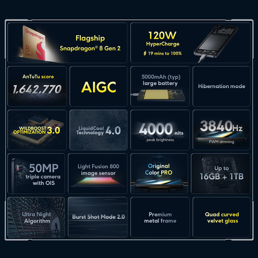 POCO F6 Pro Global Version Snapdragon® 8 Gen 2 Smartphone 120W HyperCharge 50MP triple camera WQHD+ 120Hz Flow AMOLED display
