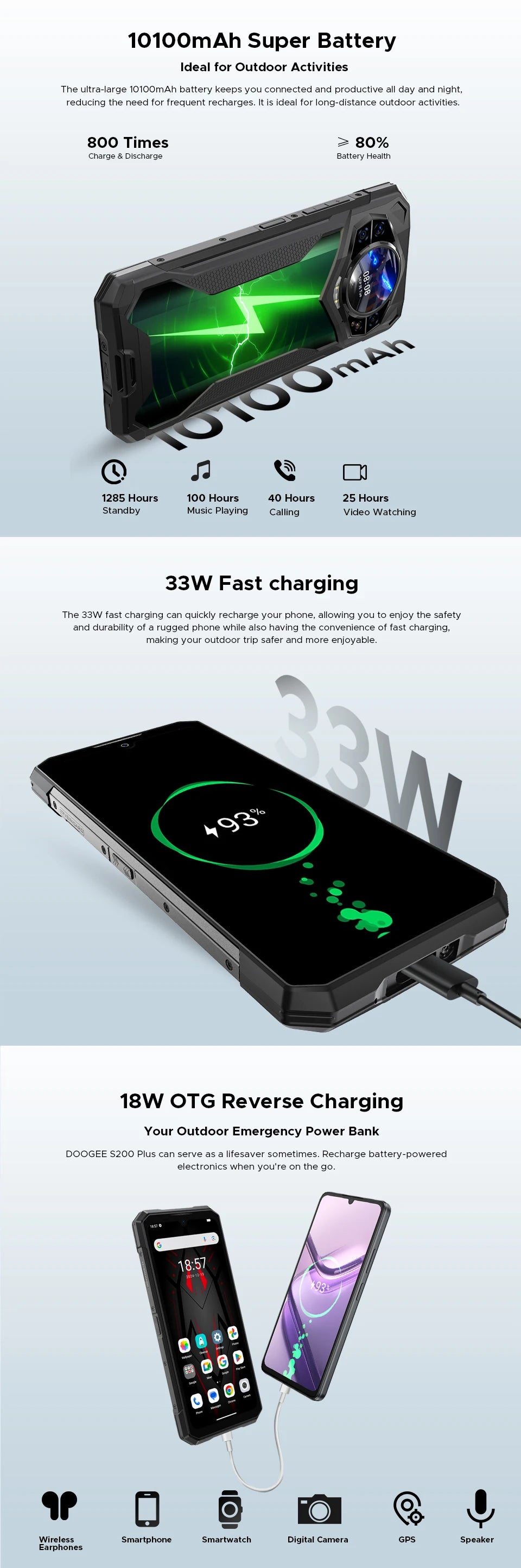Global Version S200 Plus 5G Rugged Phone Dimensity 7300 12GB 512GB 6.72” FHD+ 120Hz IPS 100MP AI Camera 10100mAh Battery NFC