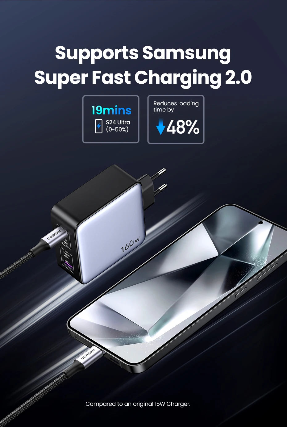UGREEN 160W GaN Charger PD3.1 Type C For Macbook Pro Laptop USB Fast Charger QC4.0 3.0 Quick Charge For iPhone 17 Xiaomi Tablet