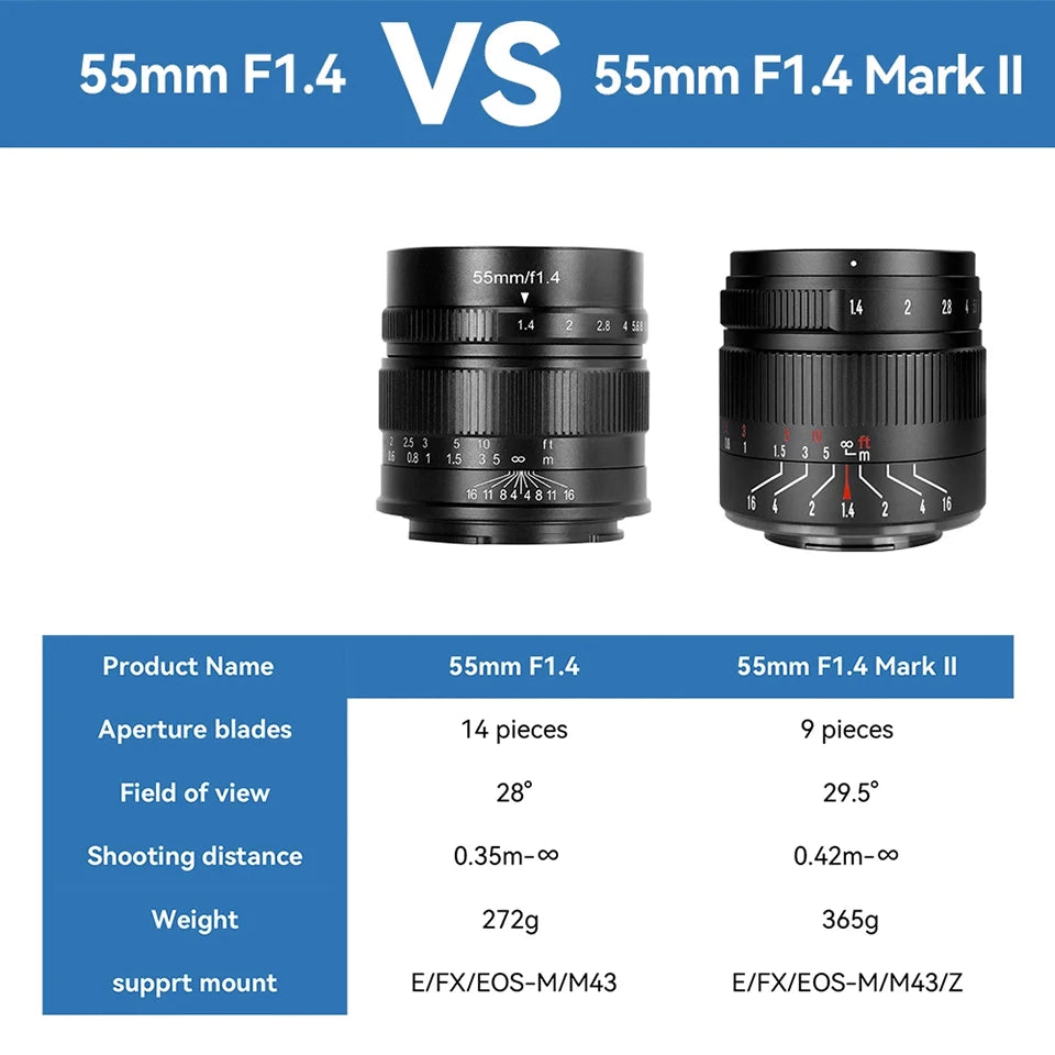 7artisans APS-C 55mm F1.4 Large Aperture Manual Focus Mirrorless Camera Lens for Portrait Photography with Sony E Fujifilm XF - Universal Market