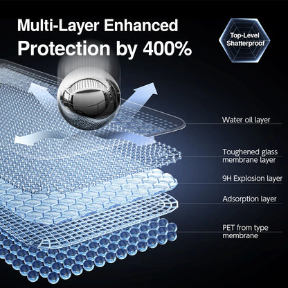 SmartDevil Dust-free Box Screen Protector for iPhone 16 Pro Max 15 14 HD Clear Tempered Glass Film Anti-fingerprint