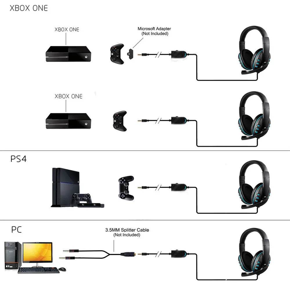 Gaming Headset 3.5mm Wired Over-Head Gamer Headphone With Microphone Volume Control Gamer Earphone Headset For Xbox PS4 PC - Universal Market