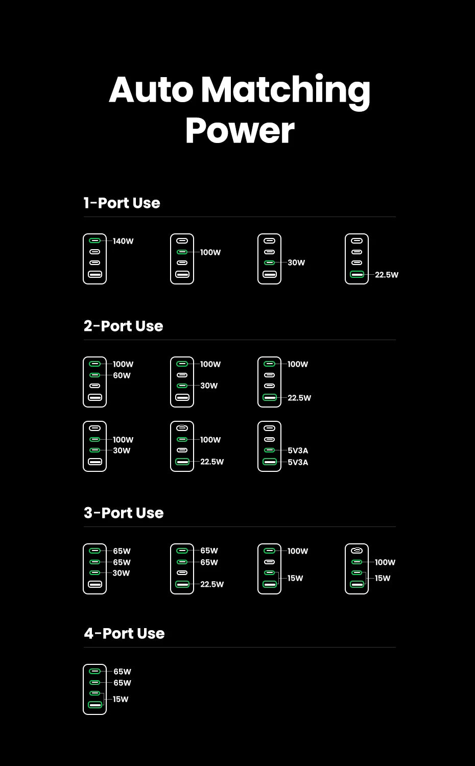 UGREEN 160W GaN Charger PD3.1 Type C QC4.0 3.0 Quick Charge For Macbook Pro Laptop USB Fast Charger For iPhone 17 Xiaomi Tablet