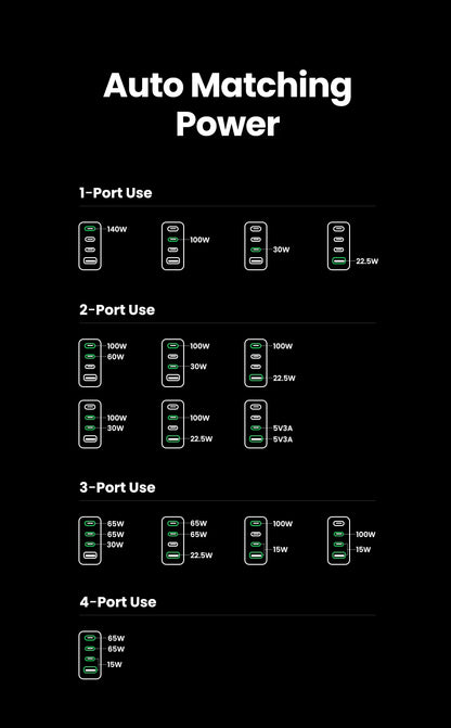 UGREEN 160W GaN Charger PD3.1 Type C QC4.0 3.0 Quick Charge For Macbook Pro Laptop USB Fast Charger For iPhone 17 Xiaomi Tablet