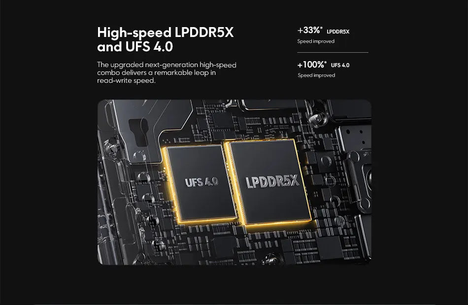 NEW 5G POCO F6 Pro Global Version Smartphone 256GB 512GB 1TB Snapdragon® 8 Gen 2 120W HyperCharge WQHD+120Hz Flow AMOLED Display
