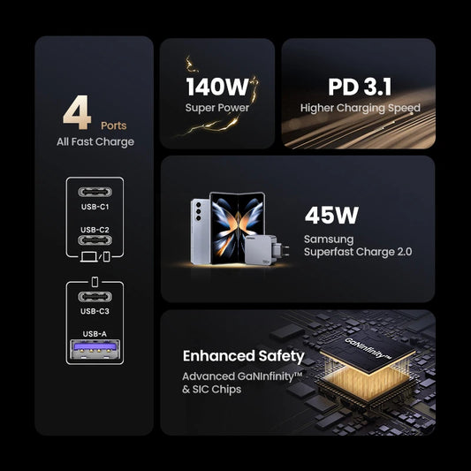 UGREEN 160W GaN Charger PD3.1 Type C QC4.0 3.0 Quick Charge For Macbook Pro Laptop USB Fast Charger For iPhone 17 Xiaomi Tablet