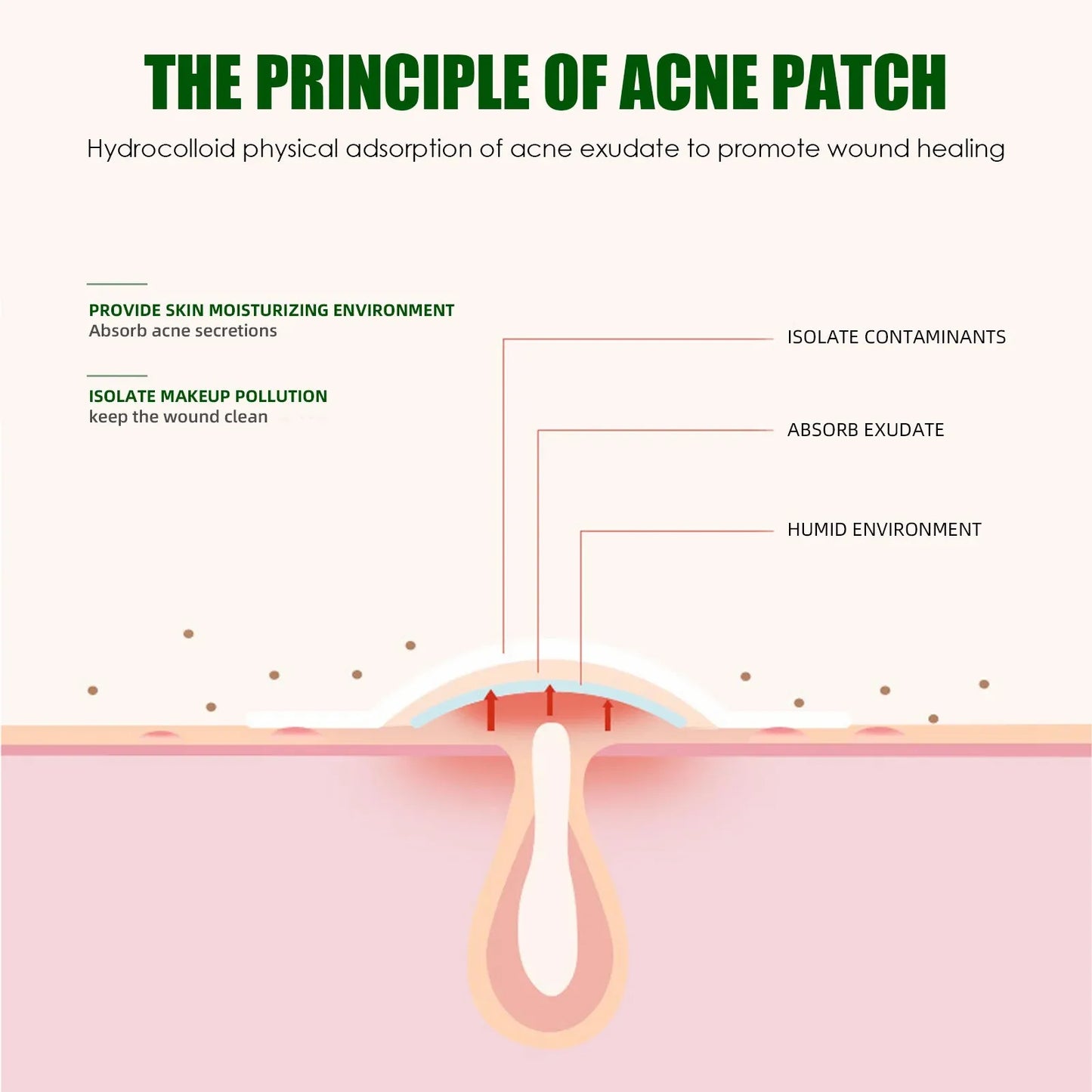 24/36pcs Hydrocolloid Acne Patch Blemish Stickers For Face And Skin Breathable Waterproof Gentle Non-Irritating Acne Stickers